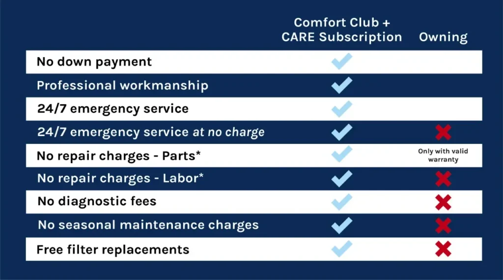 comfort-club-plus